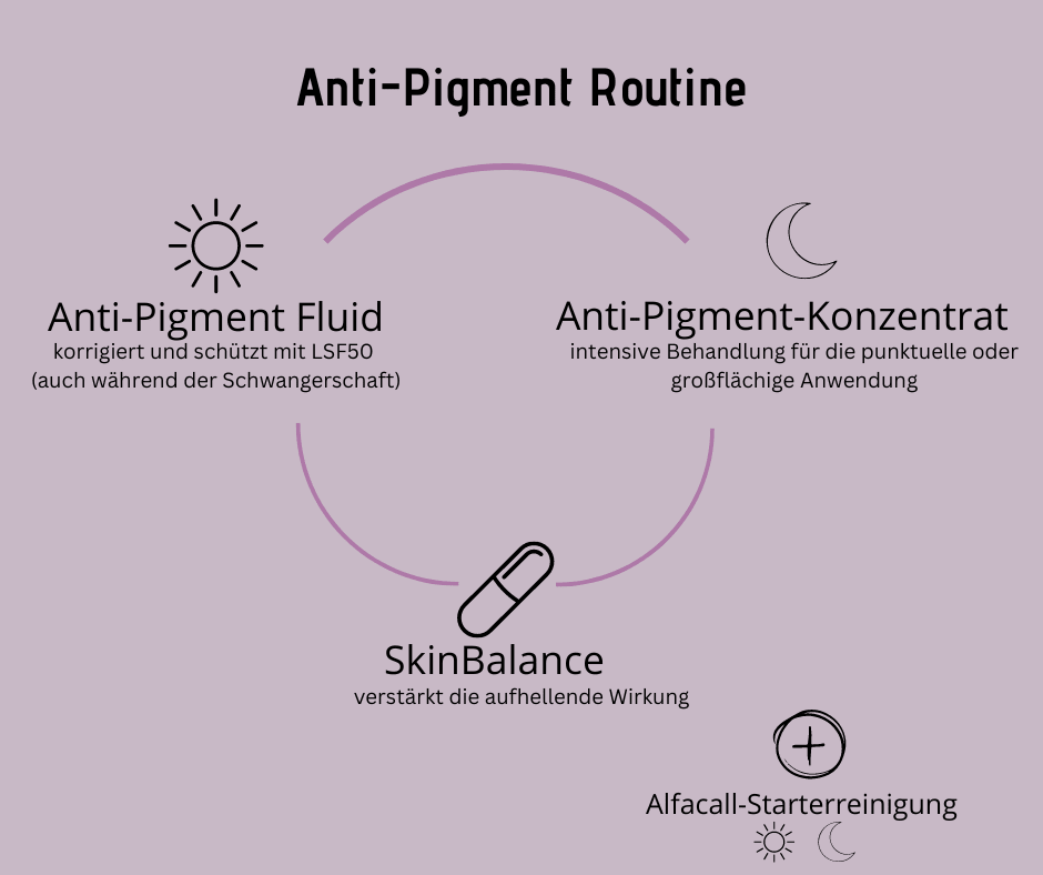 Anti - Pigment Fluid LSF50 mit VitisBrightTM und Niacinamid für Gesicht und Hände - 1 Packung - Kosmetika - Apotheke Zaversky