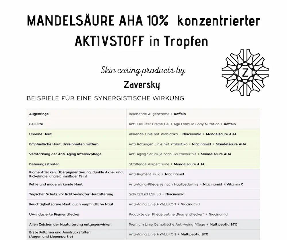 Infografik zu Mandelsäure AHA 10% Tropfen von Zaversky mit Tabelle zu synergistischen Wirkstoffkombinationen bei verschiedenen Hautbedürfnissen