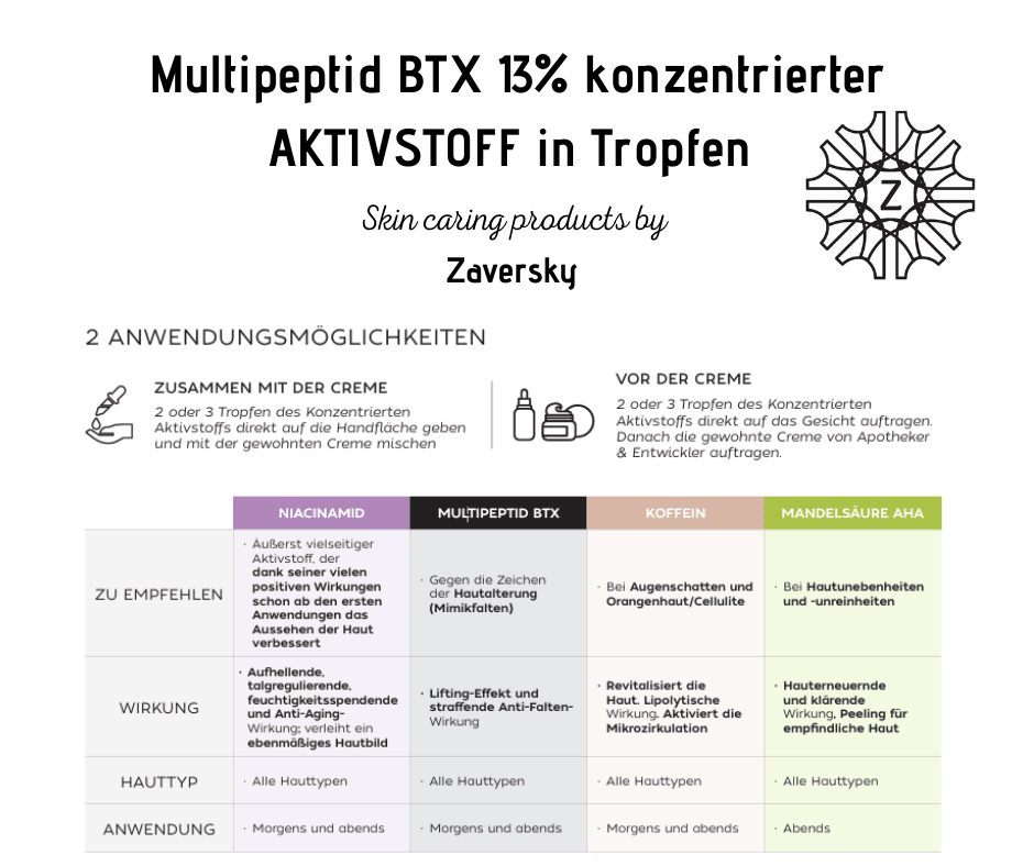 Multipeptid BTX 13% konzentrierter Aktivstoff in Tropfen - Kosmetika - Apotheke Zaversky