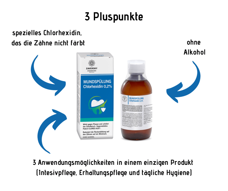 Mundspülung Chlorhexidin 0,2% - wirkt gegen Plaque und schützt das Zahnfleisch - Hausapotheke - Apotheke Zaversky