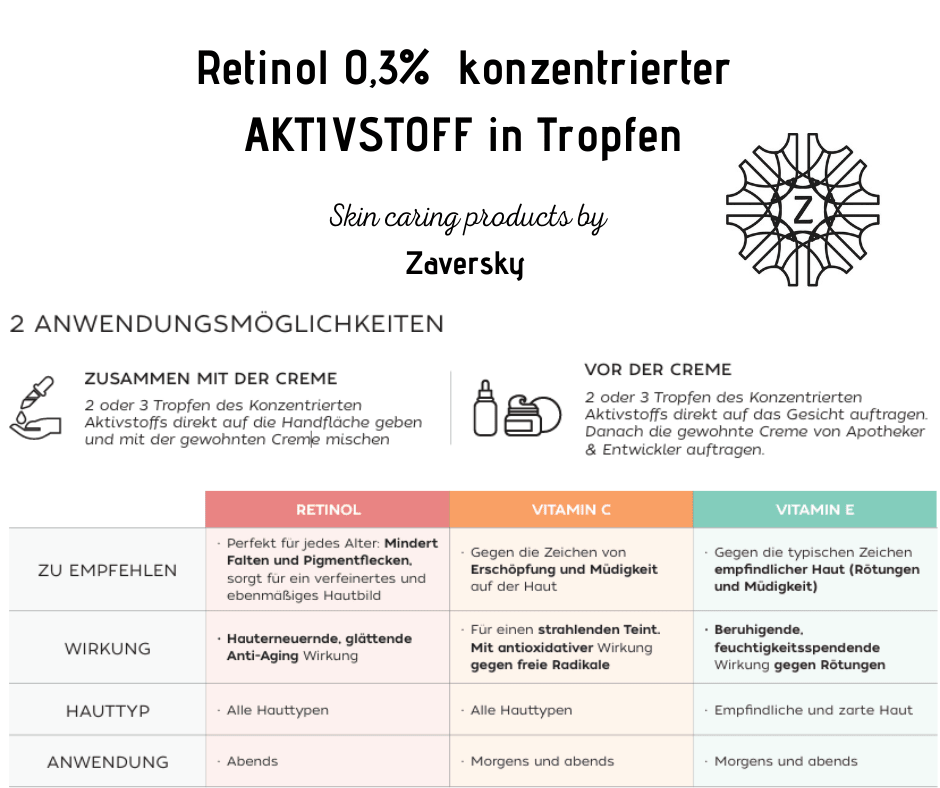 Retinol 0,3% hoch konzentrierter AKTIVSTOFF in Tropfen CareZ - Kosmetika - Apotheke Zaversky