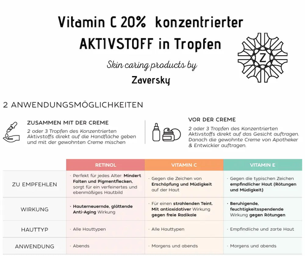 Infografik zu Vitamin C 20% Aktivstoff-Tropfen von Zaversky mit zwei Anwendungstipps und Vergleichstabelle zu Retinol, Vitamin C und Vitamin E.