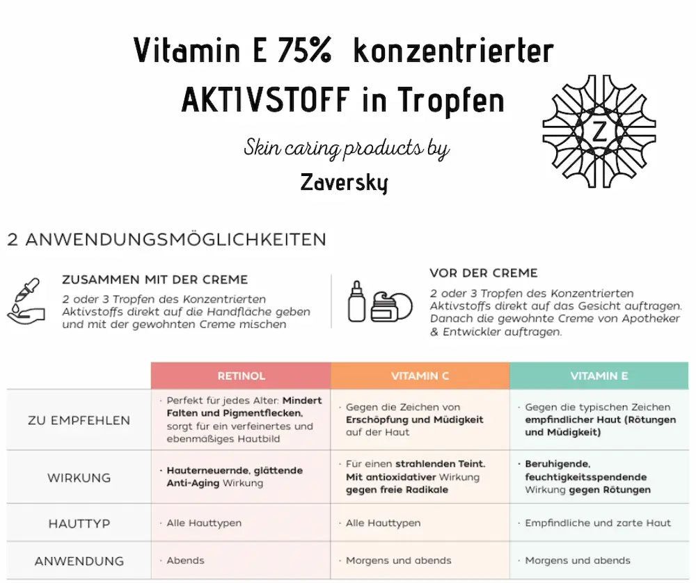 Vitamin E 75% Aktivstoff in Tropfen von Zaversky – Infografik mit zwei Anwendungstipps und Vergleichstabelle zu Retinol, Vitamin C und Vitamin E