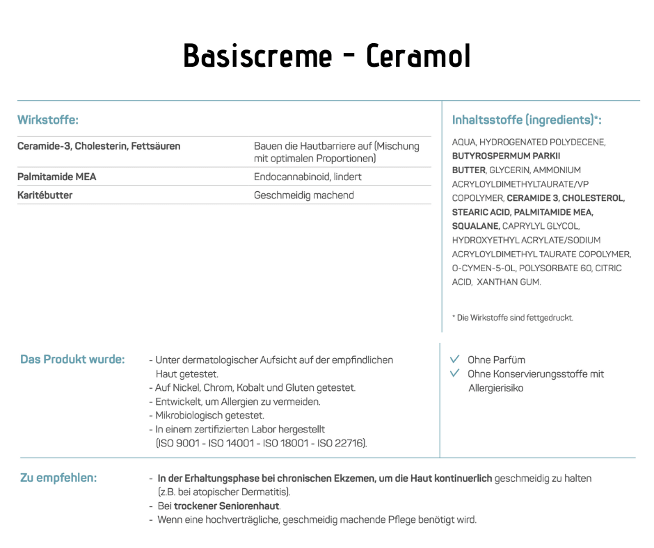 Basiscreme - Ceramol - zieht sehr schnell ein, leichte Textur - Kosmetika - Apotheke Zaversky