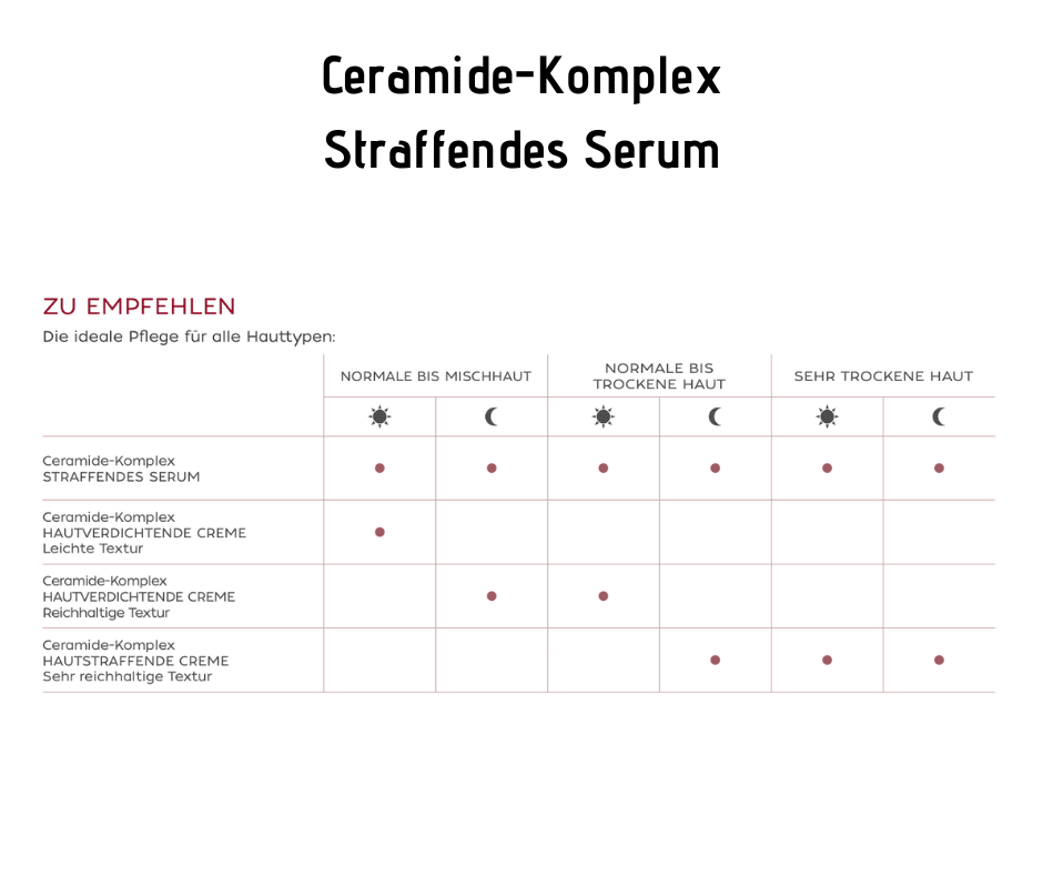 Ceramide - Komplex Straffendes Serum - intensive Lifting - Wirkung CareZ - Kosmetika - Apotheke Zaversky