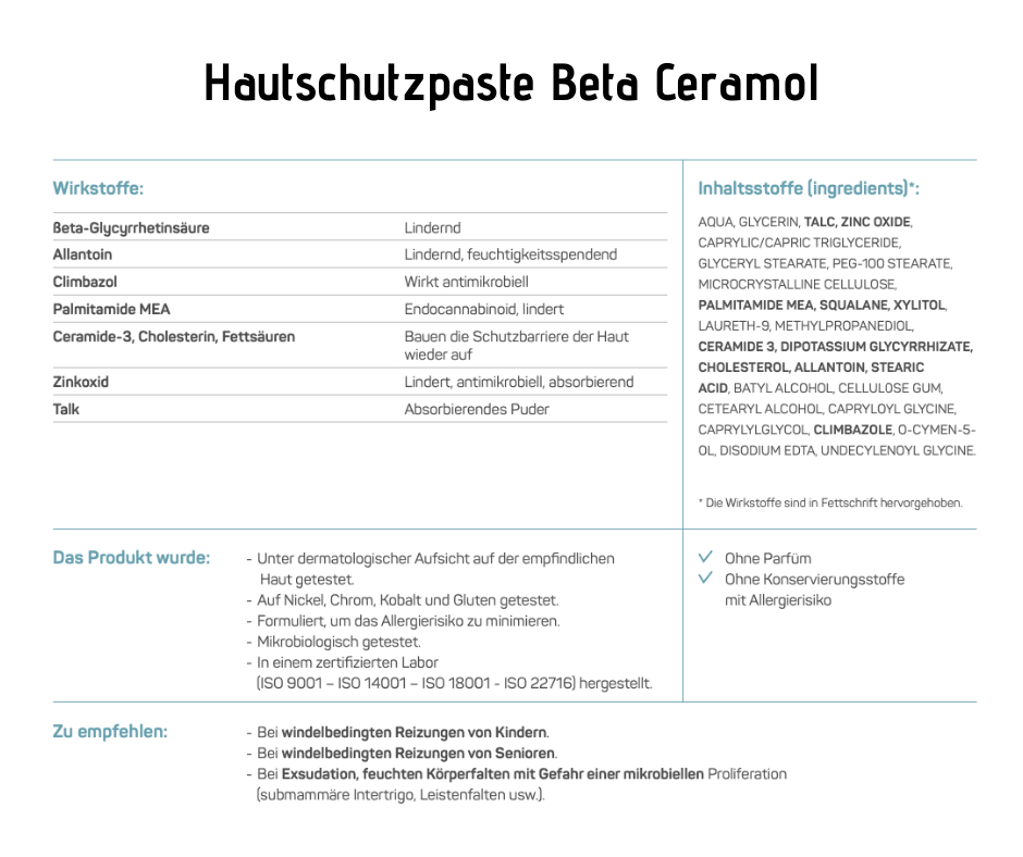 Hautschutzpaste Beta - Ceramol - Lindernde absorbierende kosmetische Pflege mit Antimikrobikum - Kosmetika - Apotheke Zaversky