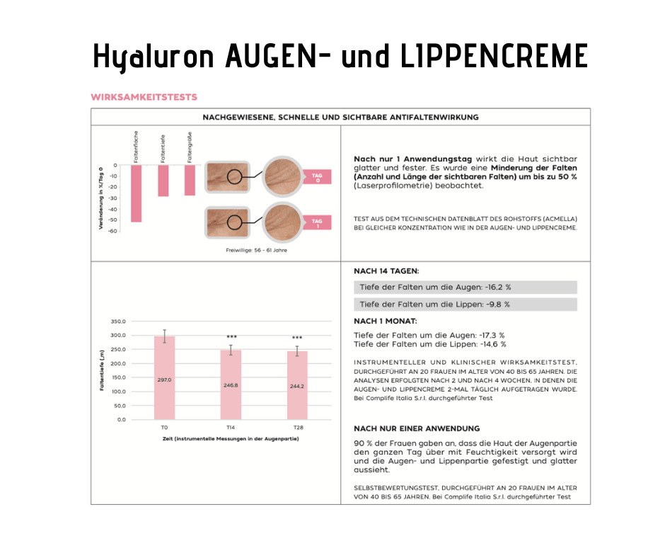 Hyaluron AUGEN - und LIPPENCREME - intensive Anti Aging - Wirkung CareZ - Kosmetika - Apotheke Zaversky