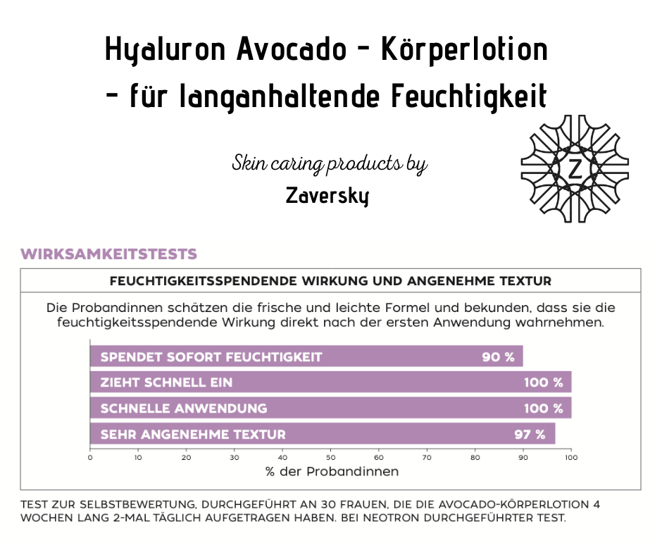 Hyaluron Avocado - Körperlotion - für langanhaltende Feuchtigkeit CareZ - Kosmetika - Apotheke Zaversky