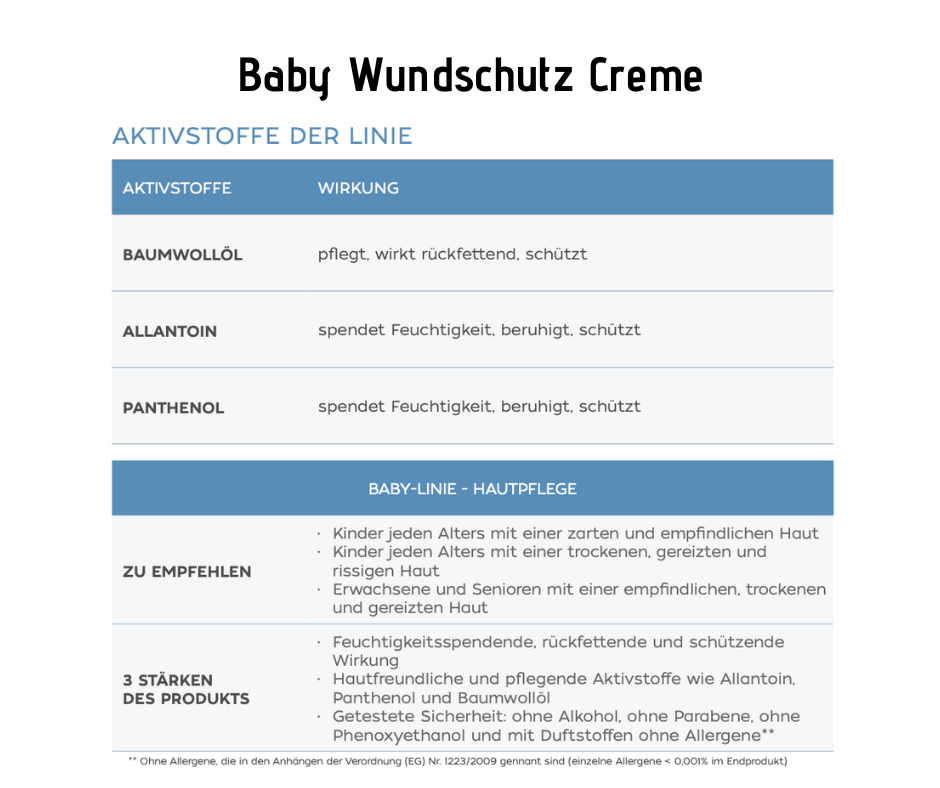 Baby Wundschutz Creme - schützt und beruhigt bei Apotheke Zaversky