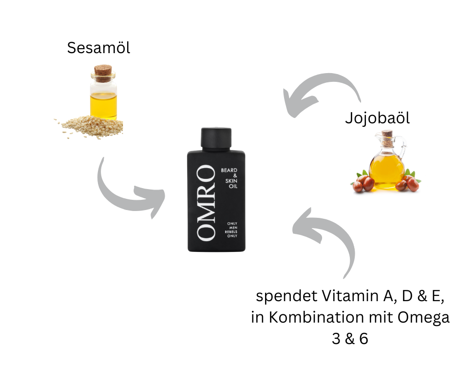 Beard & Skin Oil - OMRO - speziell für das Barthaar bei Apotheke Zaversky