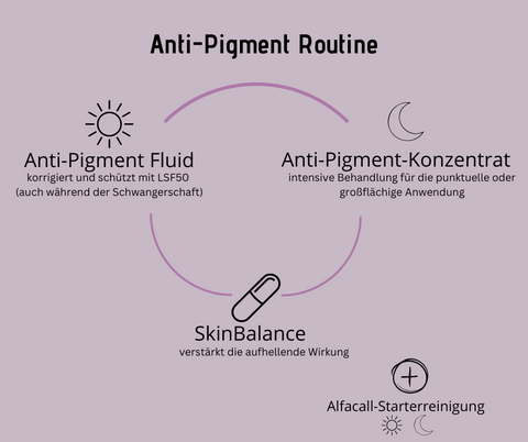 Anti-Pigment Fluid LSF50  mit VitisBrightTM und Niacinamid für Gesicht und Hände