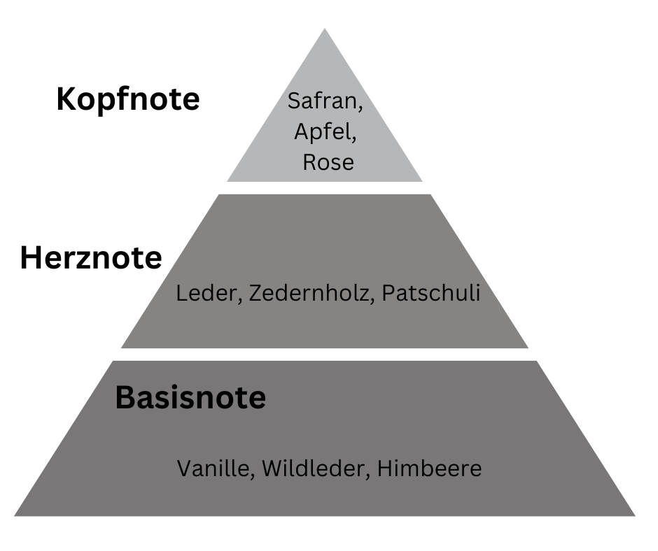 VEIN NERO Eau de Parfum - OMRO - bei Apotheke Zaversky