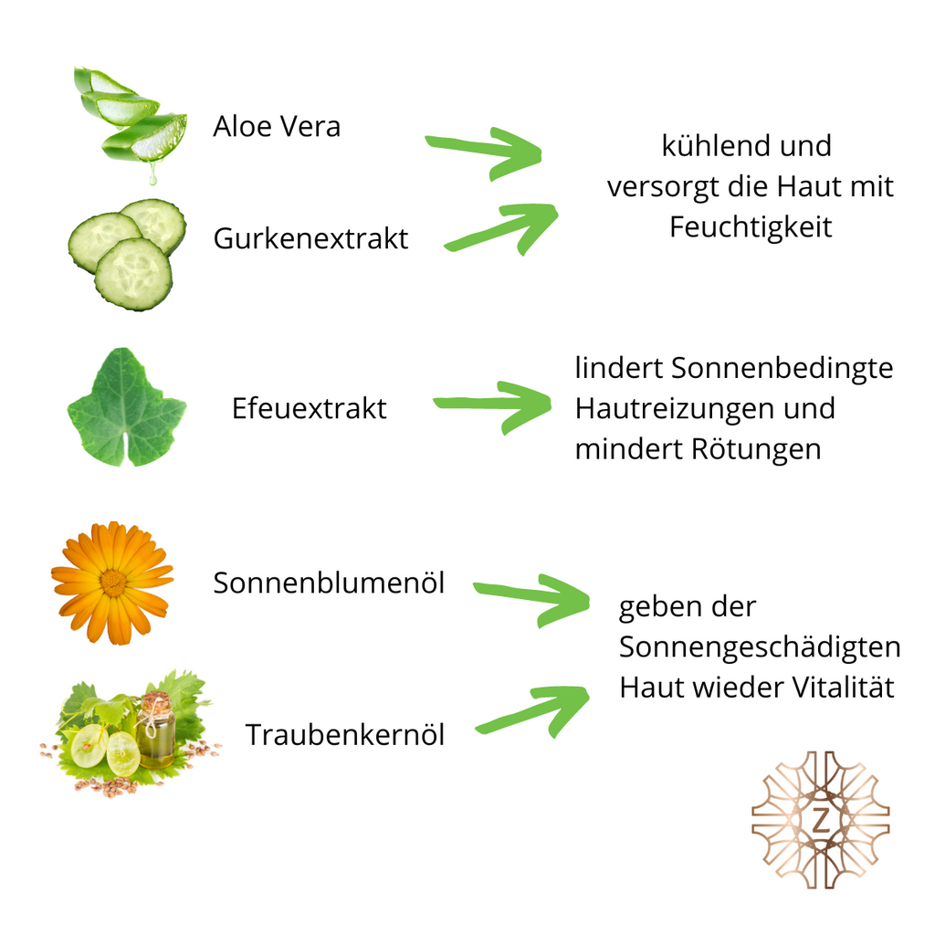 After Sun Lotion - mit Gurkenextrakt, Aloe Vera, Vitamin E