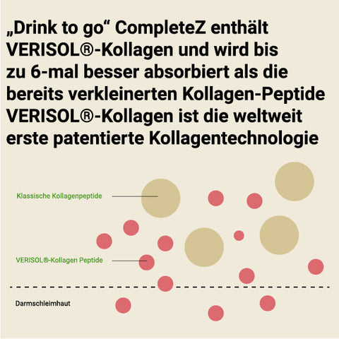 Kollagen mit Johannisbeerfruchtpulver