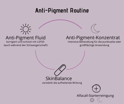 Anti - Pigment Fluid LSF50 mit VitisBrightTM und Niacinamid für Gesicht und Hände - 1 Packung - Kosmetika - Apotheke Zaversky