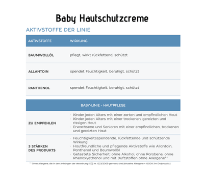 Baby Hautschutzcreme - pflegt und beruhigt für Gesicht und Körper - Kosmetika - Apotheke Zaversky