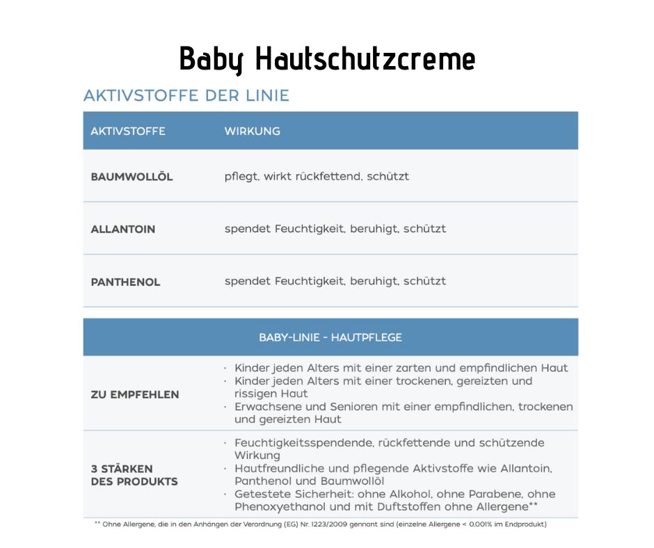 Baby Hautschutzcreme - pflegt und beruhigt für Gesicht und Körper - Kosmetika - Apotheke Zaversky