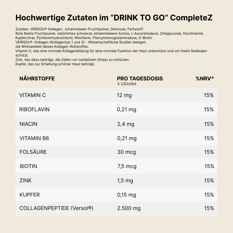 Kollagen mit Johannisbeerfruchtpulver - täglich einfach genießen bei Apotheke Zaversky