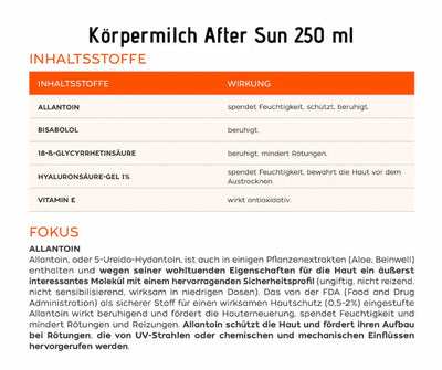 Infografik zur Körpermilch After Sun 250 ml mit Inhaltsstoffen wie Allantoin, Bisabolol, Hyaluronsäure-Gel und Vitamin E samt Wirkung