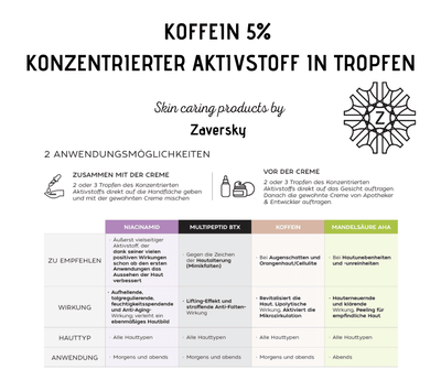 Koffein 5% Konzentrierter Aktivstoff in Tropfen CareZ - Kosmetika - Apotheke Zaversky
