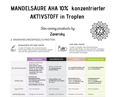 MANDELSÄURE AHA 10% konzentrierter AKTIVSTOFF in Tropfen CareZ - Kosmetika - Apotheke Zaversky