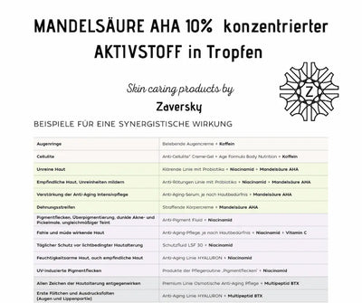  Infografik zu Mandelsäure AHA 10% Tropfen von Zaversky mit Tabelle zu synergistischen Wirkstoffkombinationen bei verschiedenen Hautbedürfnissen