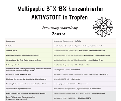 Multipeptid BTX 13% konzentrierter Aktivstoff in Tropfen - Kosmetika - Apotheke Zaversky