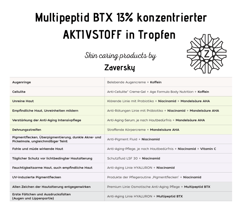 Multipeptid BTX 13% konzentrierter Aktivstoff in Tropfen - Kosmetika - Apotheke Zaversky
