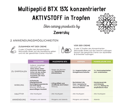 Multipeptid BTX 13% konzentrierter Aktivstoff in Tropfen - Kosmetika - Apotheke Zaversky