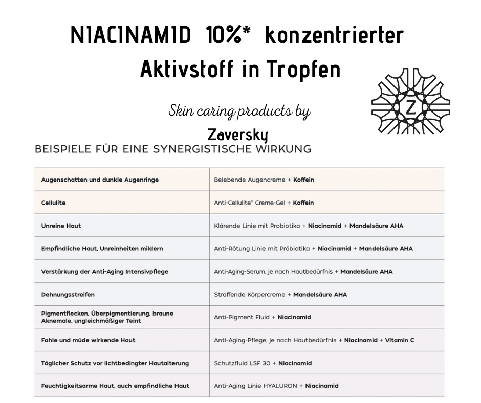 Niacinamid 10% - verfeinertes Hautbild - Kosmetika - Apotheke Zaversky
