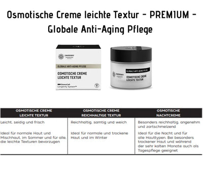 Zaversky Osmotische Creme Leichte Textur, Verpackung und weißer Tiegel mit Übersicht zu drei Texturvarianten für Anti-Aging Pflege