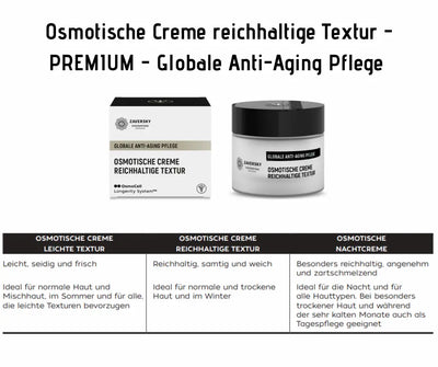 Zaversky Osmotische Creme Reichhaltige Textur mit schwarz-weißer Verpackung, Tiegel und Texturvergleichstabelle für Anti-Aging Pflege.