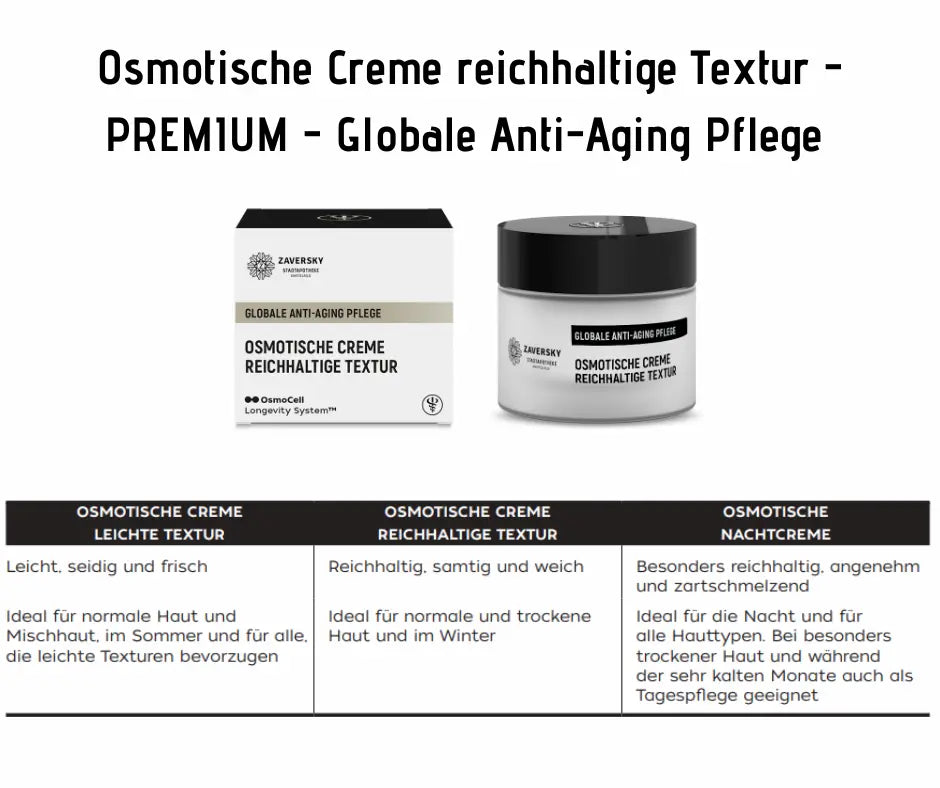 Zaversky Osmotische Creme Reichhaltige Textur mit schwarz-weißer Verpackung, Tiegel und Texturvergleichstabelle für Anti-Aging Pflege.
