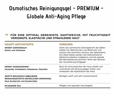 Infografik zum Osmotischen Reinigungsgel PREMIUM mit Haupt-Aktivstoffen wie Osmoshield und Microceramid sowie deren Wirkung auf die Haut