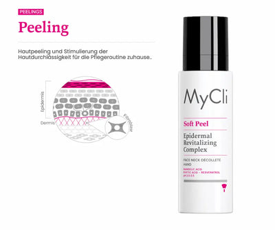 MyCli Soft Peel Epidermal Revitalizing Complex in weißer Pumpflasche mit Infografik zu Epidermis, Dermis und Fibroblast.