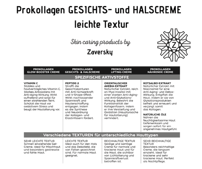 Prokollagen GESICHTS - und HALSCREME mit einem straffenden Peptid CareZ - Kosmetika - Apotheke Zaversky