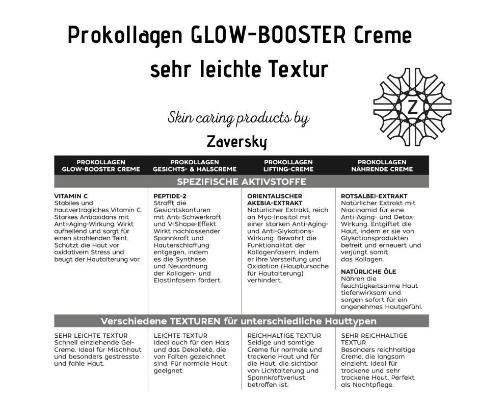 Prokollagen GLOW - BOOSTER Creme - schenkt Leuchtkraft sehr leichte Textur CareZ - Kosmetika - Apotheke Zaversky