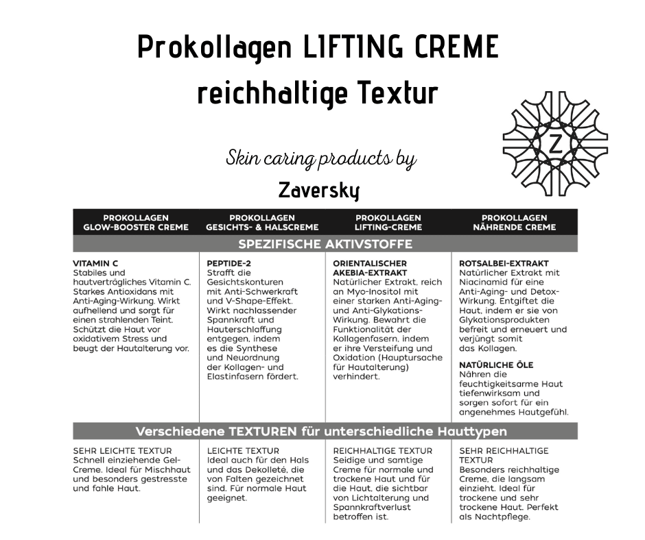 Prokollagen LIFTING CREME mit 3 - fach Wirkung reichhaltige Textur CareZ - Kosmetika - Apotheke Zaversky