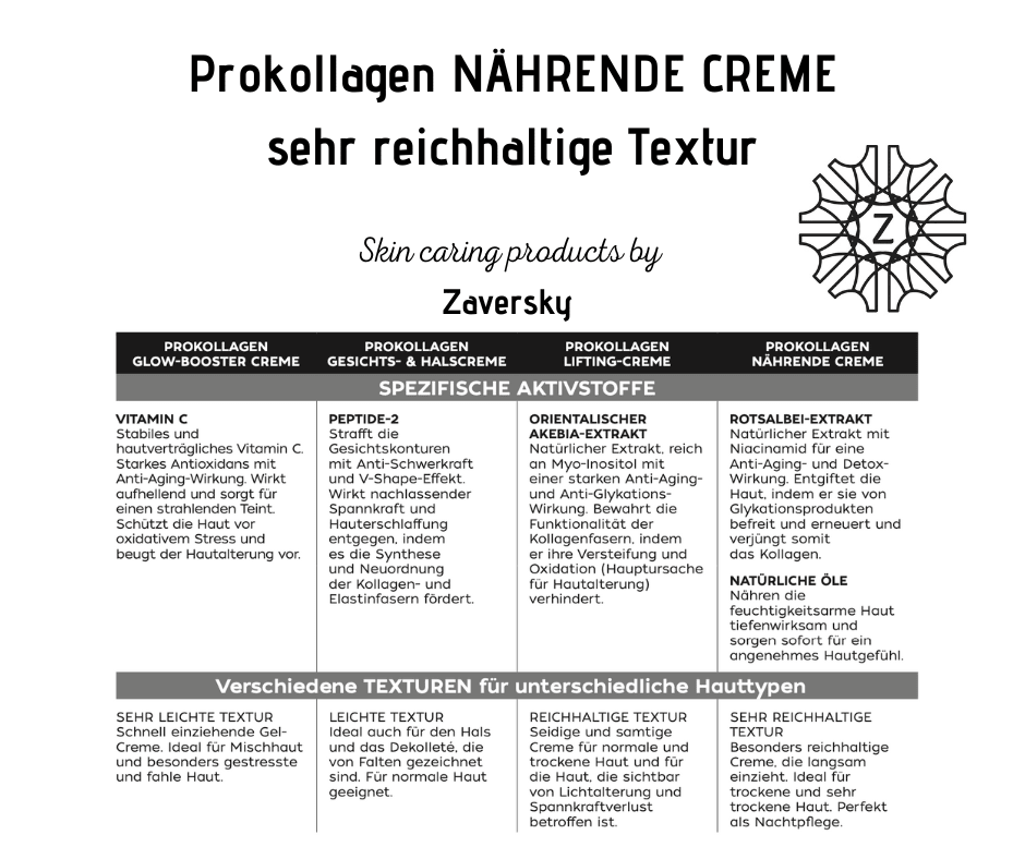 Prokollagen NÄHRENDE - CREME mit natürlichen Ölen sehr reichhaltige Textur CareZ - Kosmetika - Apotheke Zaversky