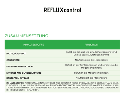 REFLUXcontrol Sticks - zur oralen Anwendung von Reflux und Sodbrennen, Medizinprodukt - Nahrungsergänzung - Apotheke Zaversky