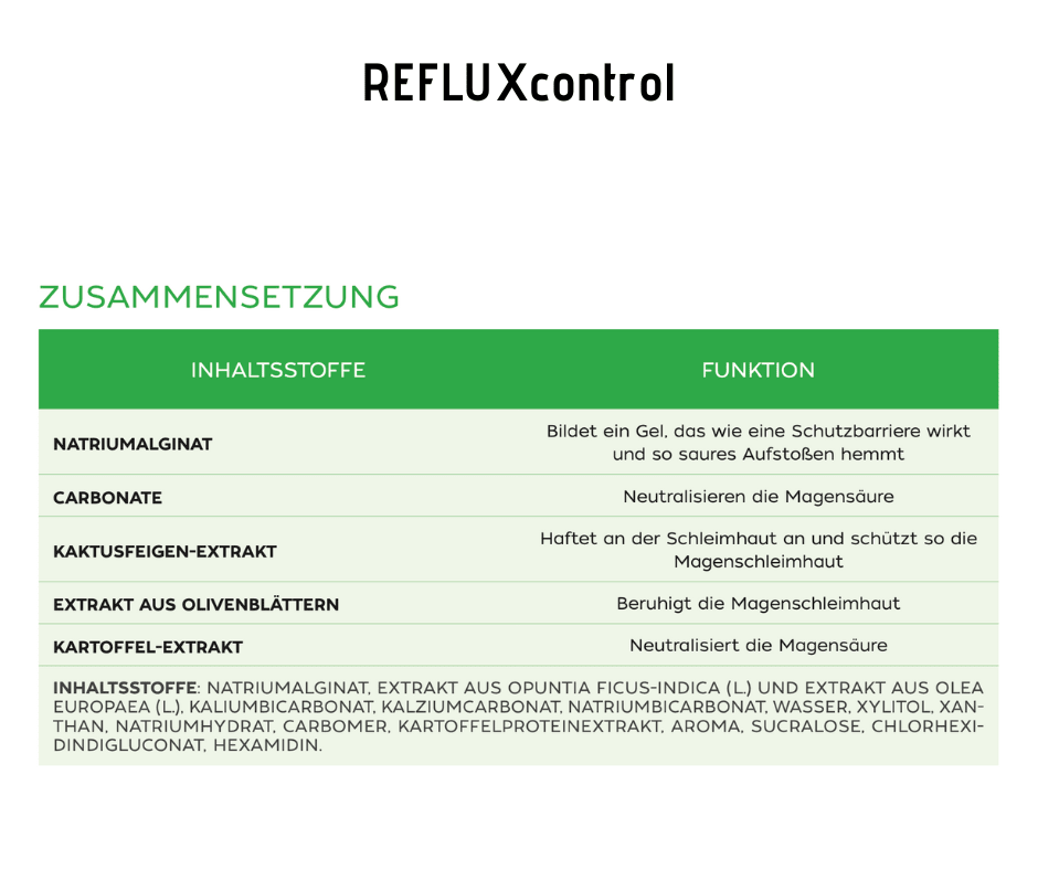 REFLUXcontrol Sticks - zur oralen Anwendung von Reflux und Sodbrennen, Medizinprodukt - Nahrungsergänzung - Apotheke Zaversky