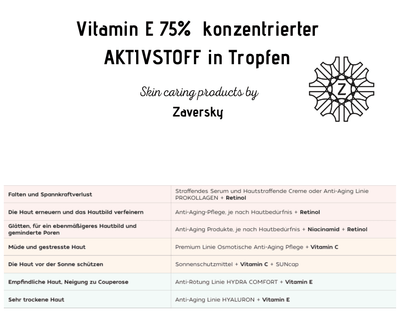 Vitamin E 75% konzentrierter AKTIVSTOFF in Tropfen CareZ - Kosmetika - Apotheke Zaversky