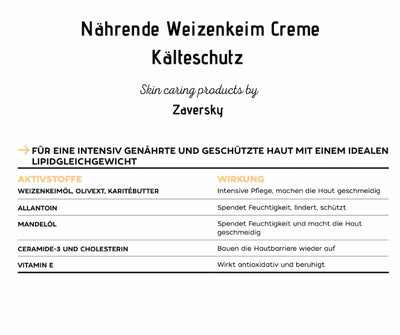 Infografik zur Nährenden Weizenkeim Creme Kälteschutz von Zaversky mit Aktivstoffen wie Weizenkeimöl, Allantoin, Mandelöl, Ceramide und Vitamin E und deren Wirkung