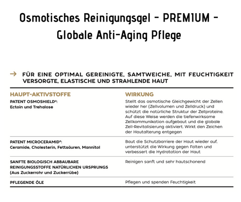 Osmotisches Reinigungsgel - PREMIUM - Globale Anti-Aging Pflege CareZ