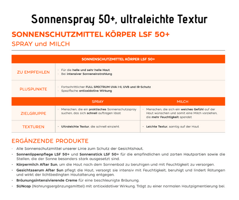 Sonnenspray - ultraleichte Textur, LSF 50, sehr hoher Schutz, wasserfest
