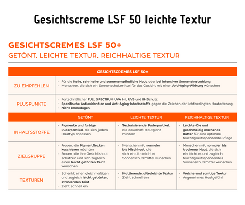 Gesichtscreme LSF 50 leichte Textur - mit Hyaluron, wasserfest, sehr hoher Schutz
