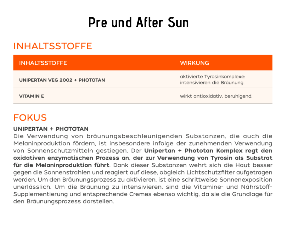 Bräunungsintensivierende Creme - Pre und After Sun - Beschleunigt und intensiviert die Bräune