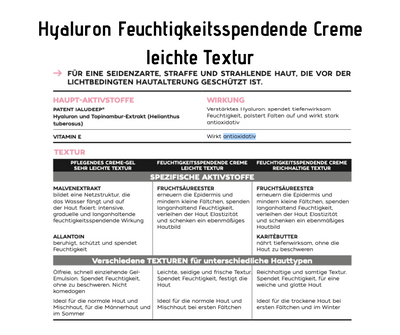 Hyaluron FEUCHTIGKEITSSPENDENDE CREME - leichte Textur CareZ bei Apotheke Zaversky