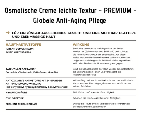 Osmotische Creme leichte Textur - PREMIUM - Globale Anti-Aging Pflege CareZ