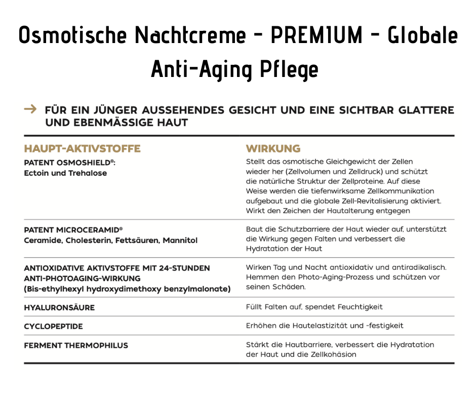 Osmotische Nachtcreme - PREMIUM - Globale Anti-Aging Pflege CareZ bei Apotheke Zaversky